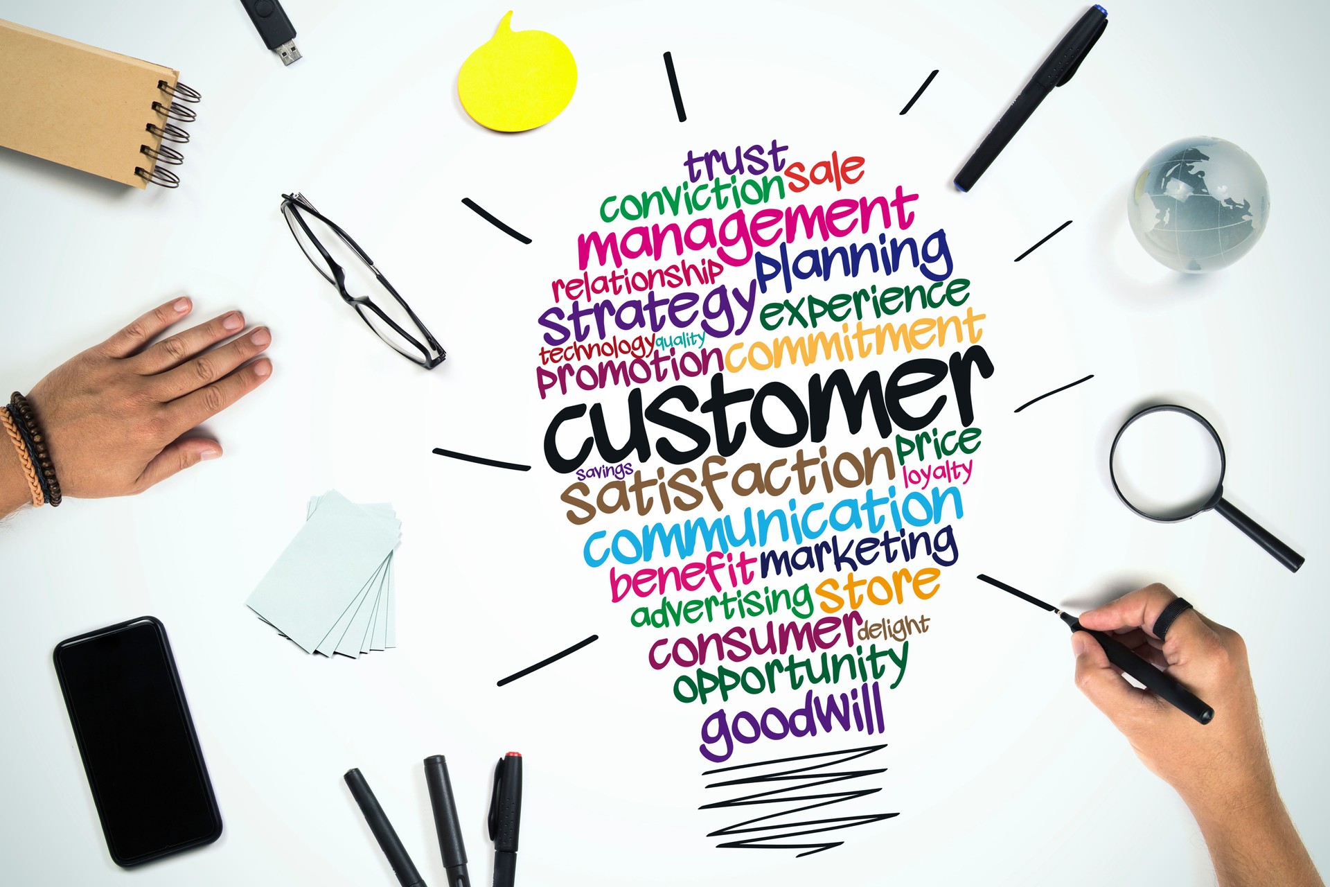 Customer Business concept
